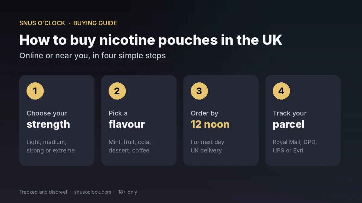How to buy nicotine pouches in the UK online or near you in four steps: choose strength, pick a flavour, order by 12 noon, tracked next day delivery