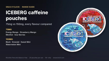 ICEBERG Energy Menthol and Sour Berries caffeine pouch cans, both 75mg of caffeine per pouch, nicotine-free and tobacco-free