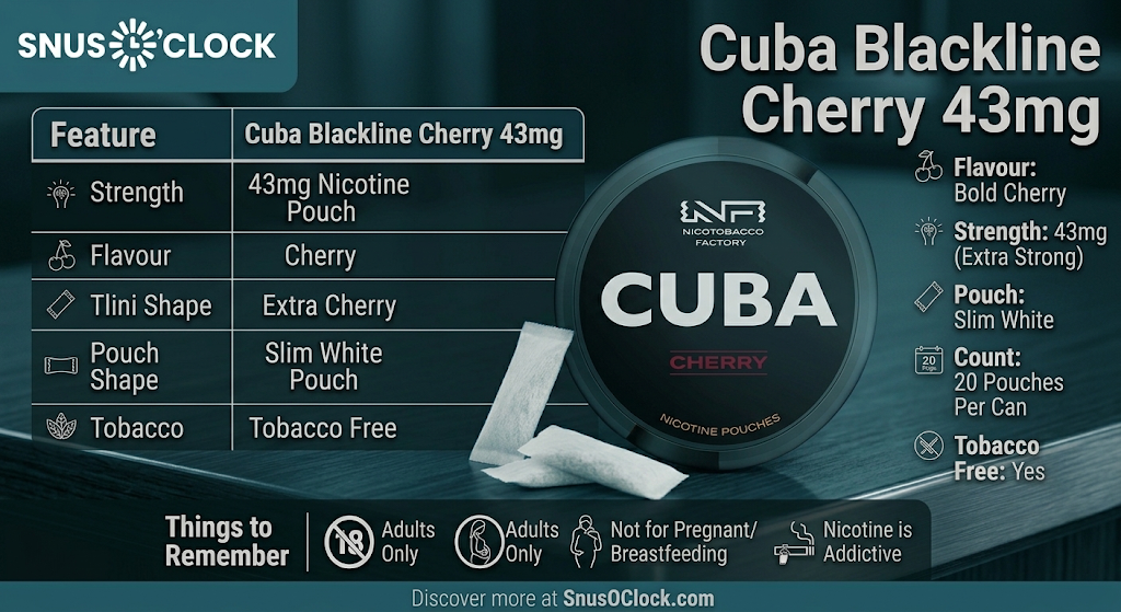 Why Cuba Blackline Cherry 43mg Stands Out Among Nicotine Pouches