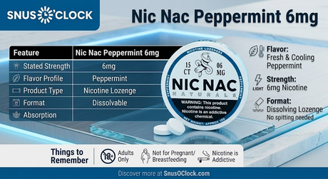 Nic Nac Peppermint 6mg Lozenges a Top Choice for UK Users