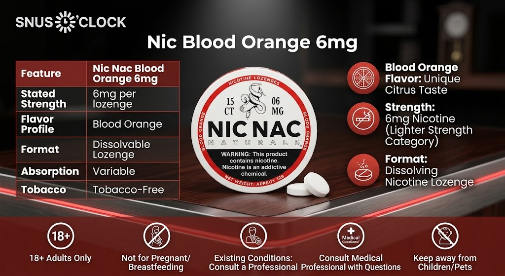 Nic Nac Blood Orange 6mg Nicotine Lozenges UK Guide