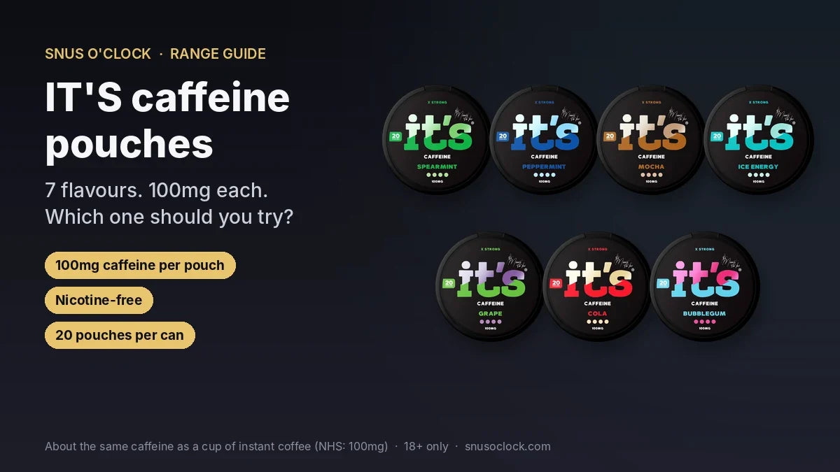 All seven IT'S caffeine pouch flavours at 100mg: Spearmint, Peppermint, Mocha, Ice Energy, Grape, Cola and Bubblegum